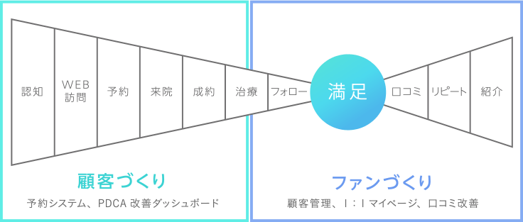 #{alt}