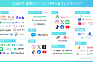 美容クリニックのITサービスカオスマップ【2024年版】を公開（11カテゴリー/58種類）