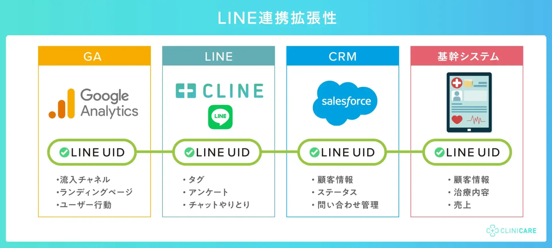 LINE UID 連携イメージ