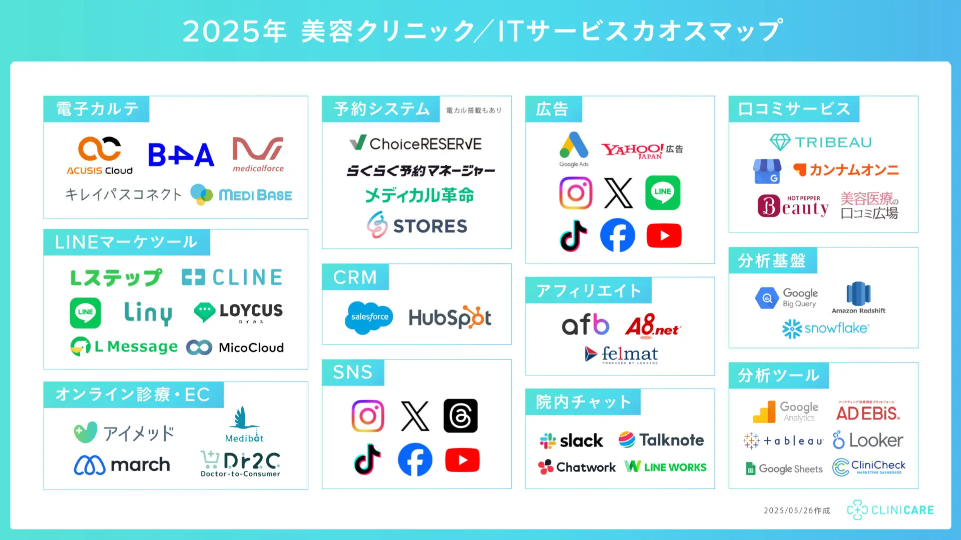 美容クリニックのITサービスカオスマップ【2025年版】を公開（12 